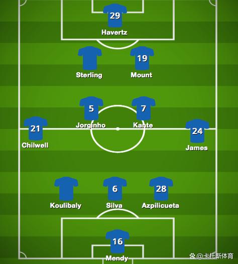 切尔西主帅透露球队阵容将进行轮换的简单介绍