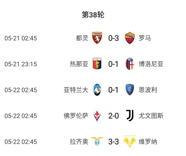 包含罗马客场力克佛罗伦萨，稳固积分榜前列的词条