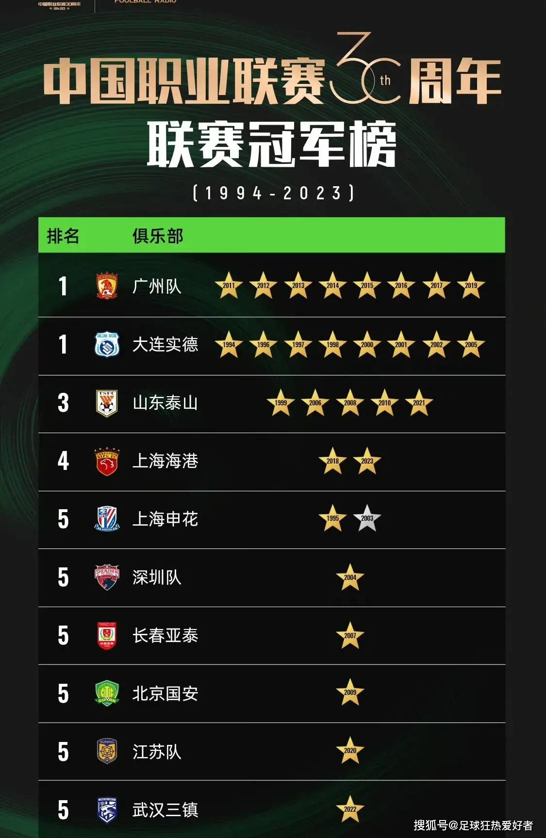 足球职业联赛：谁将登上冠军领奖台？的简单介绍