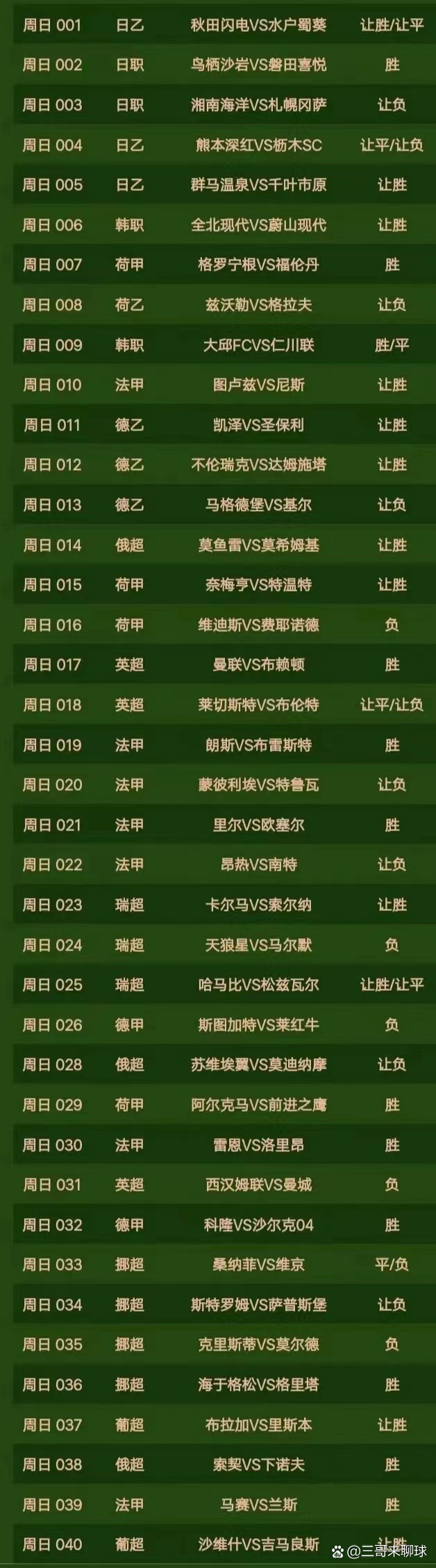 包含曼联-击败布莱顿，继续领跑积分榜的词条