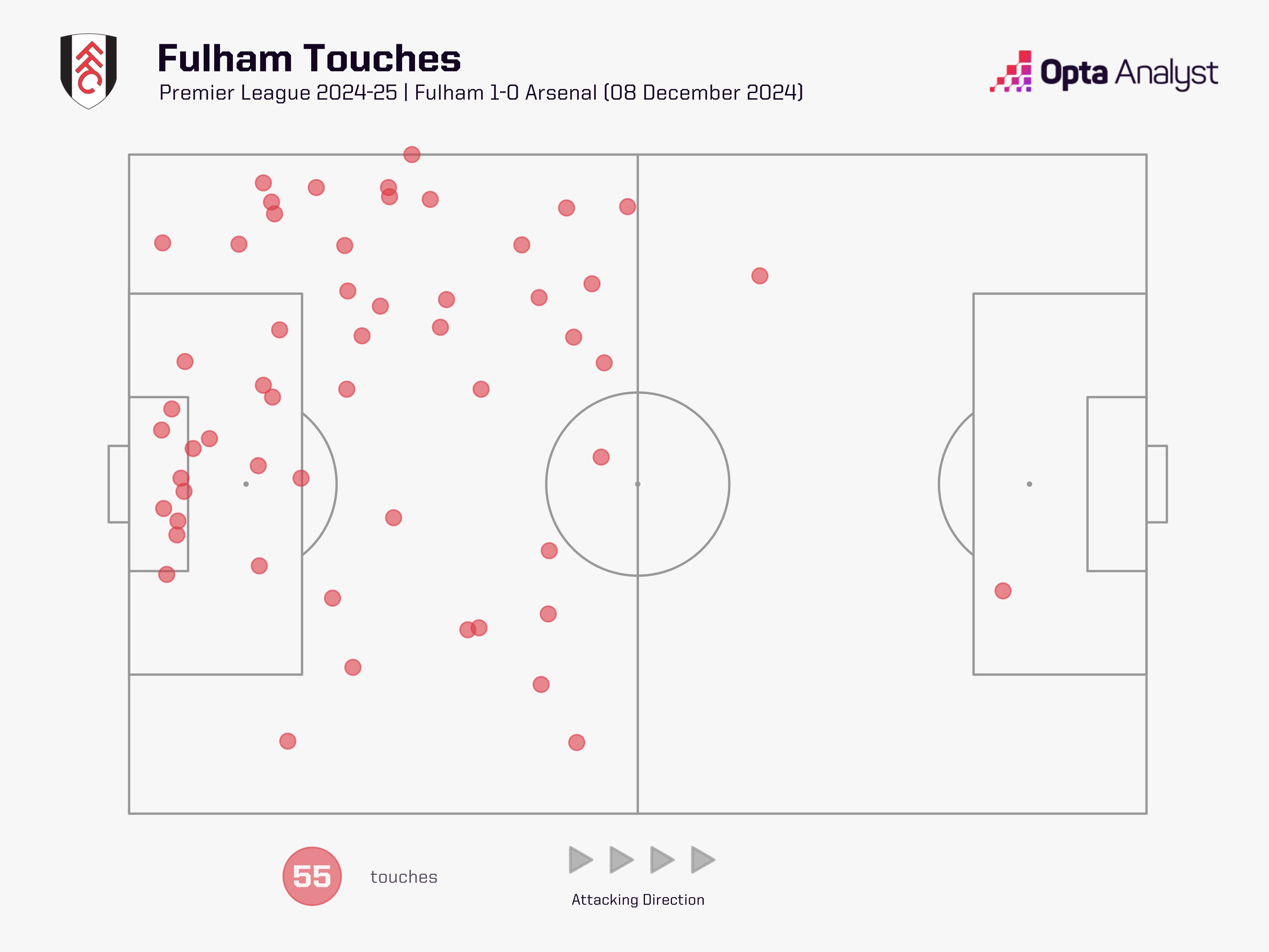开云体育下载-阿森纳击败富勒姆，继续稳居积分榜前列