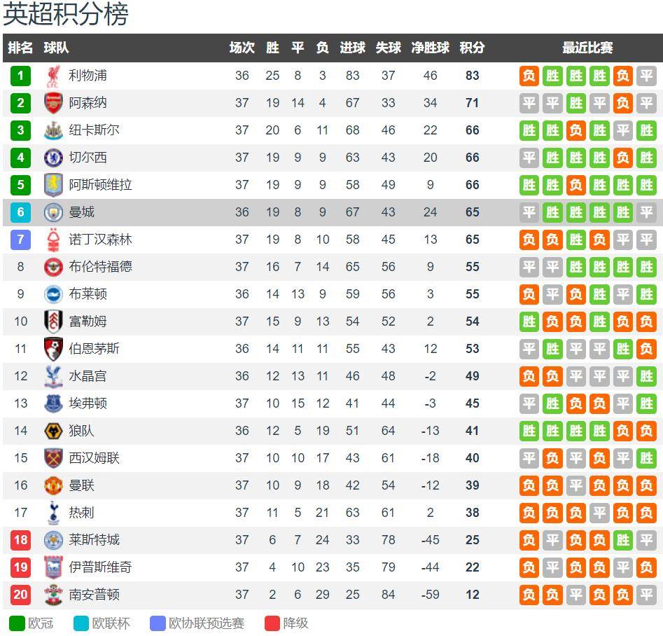 切尔西硬战赢球，排名继续攀升