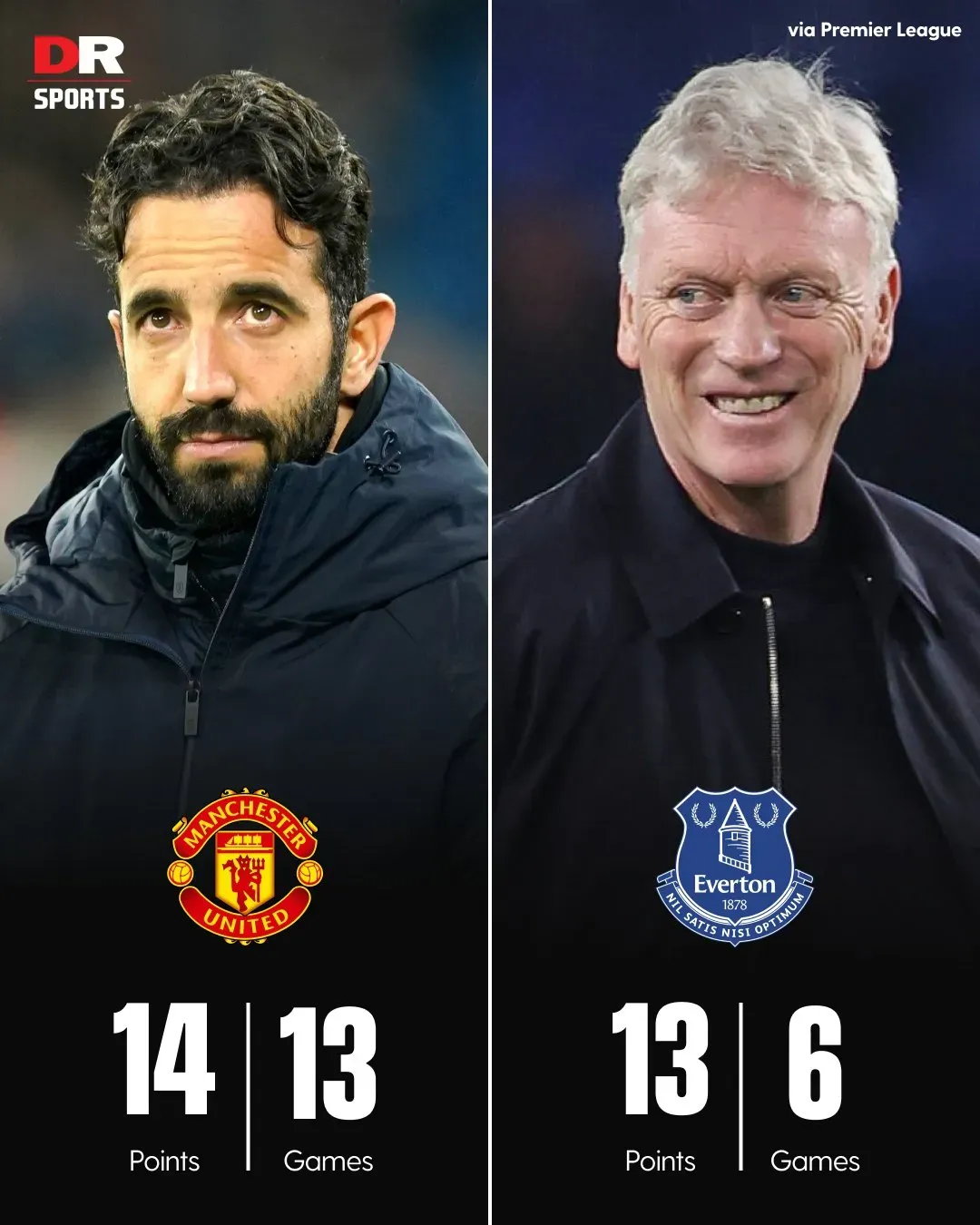 埃弗顿主场负于狼队，积分再蒙一城