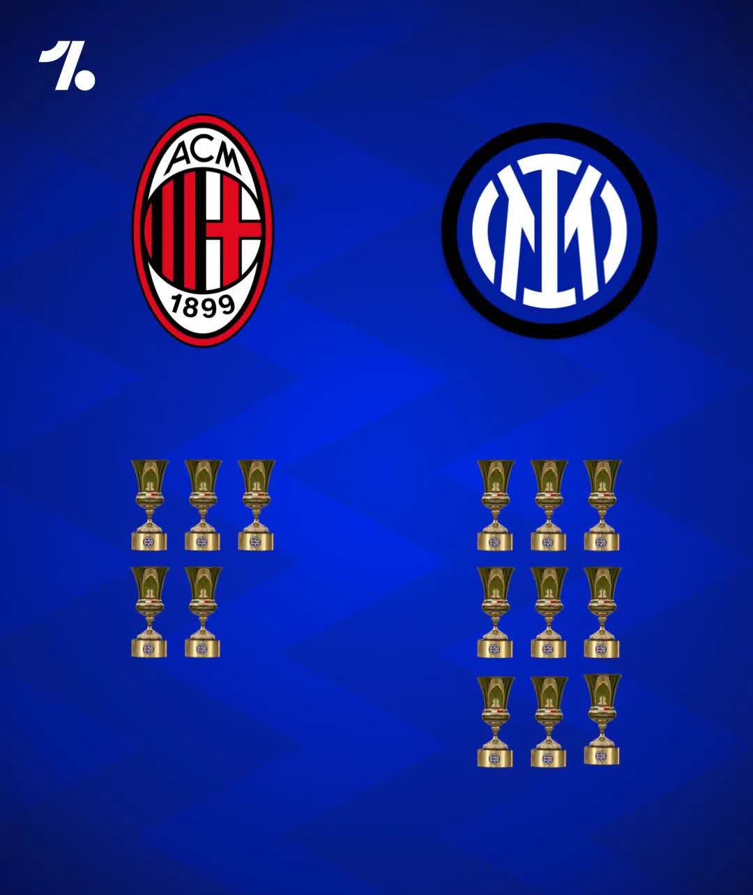 关于国际米兰双杀AC米兰，豪取三连胜霸占积分榜榜首的信息