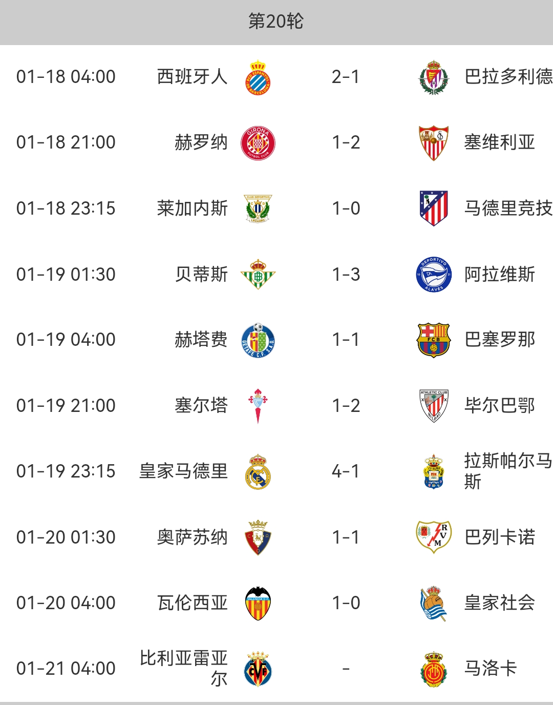 欧冠战绩出炉，皇家马德里高居积分榜首