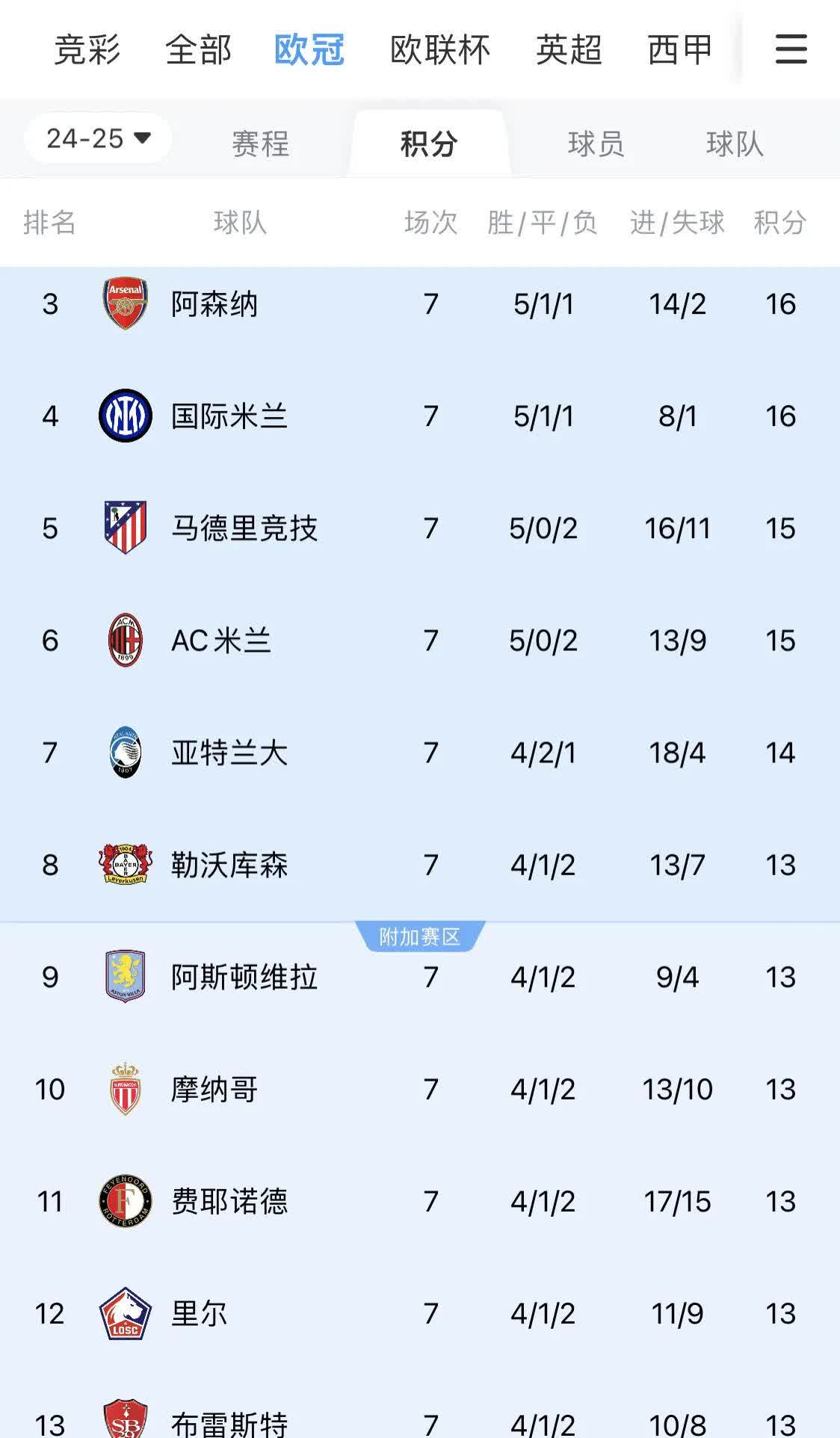 欧冠国家队实现逆袭，锁定欧锦赛八强