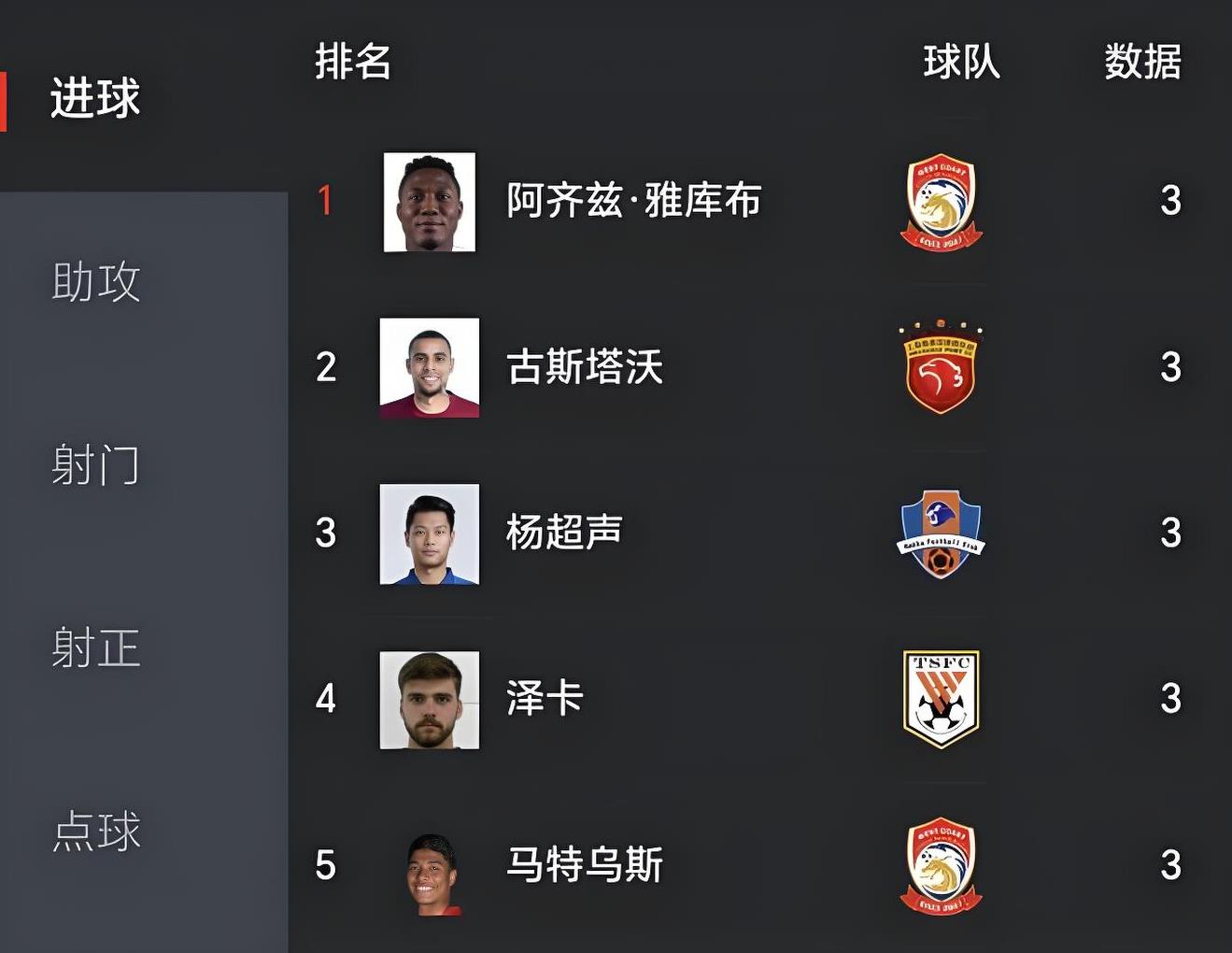 马竞客场豪取三分积分榜晋级