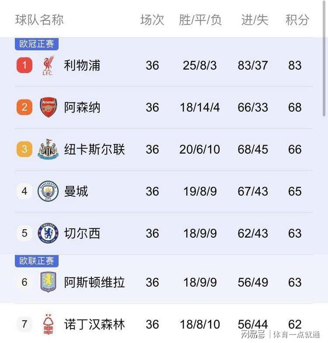 开云体育在线-关于阿斯顿维拉客场逼平，保级压力不减的信息