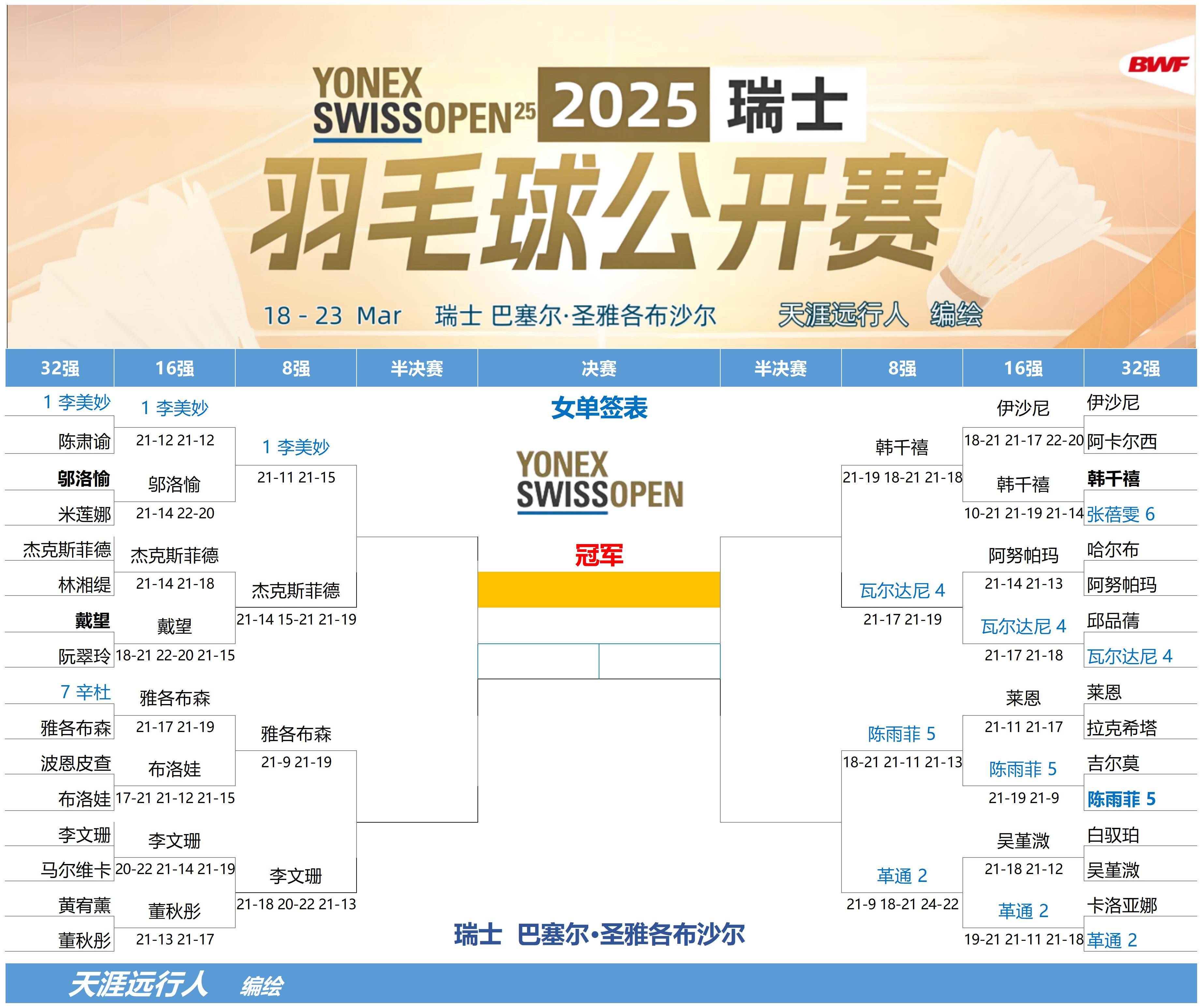 瑞士女足横扫日本队，获得国际比赛冠军