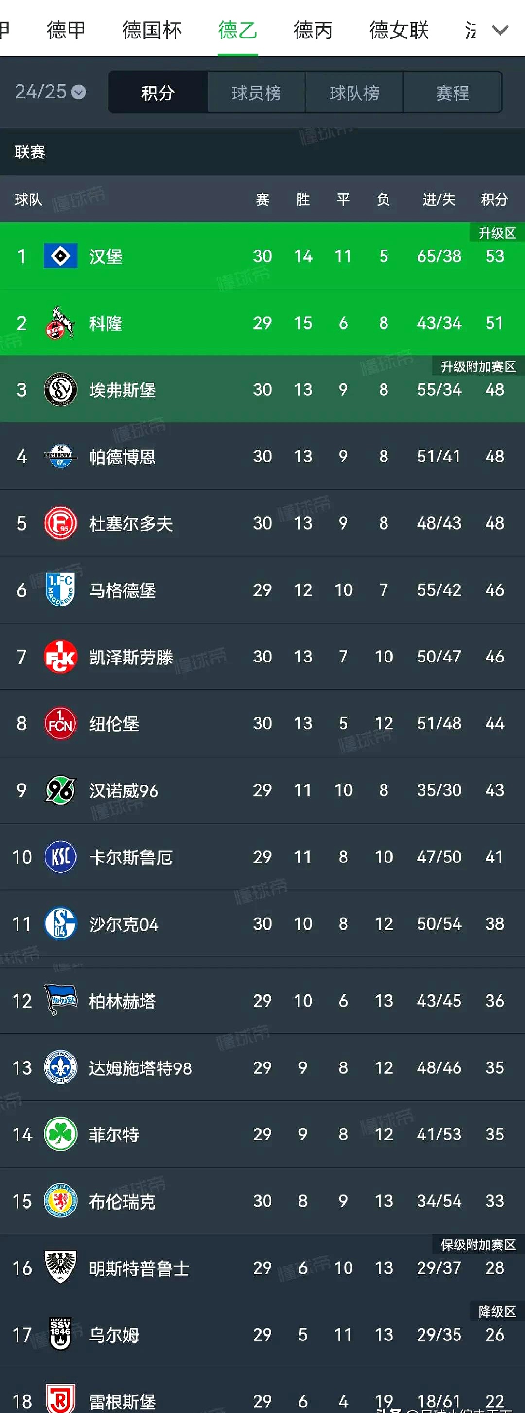 荷兰主场大胜土耳其，小组排名稳固