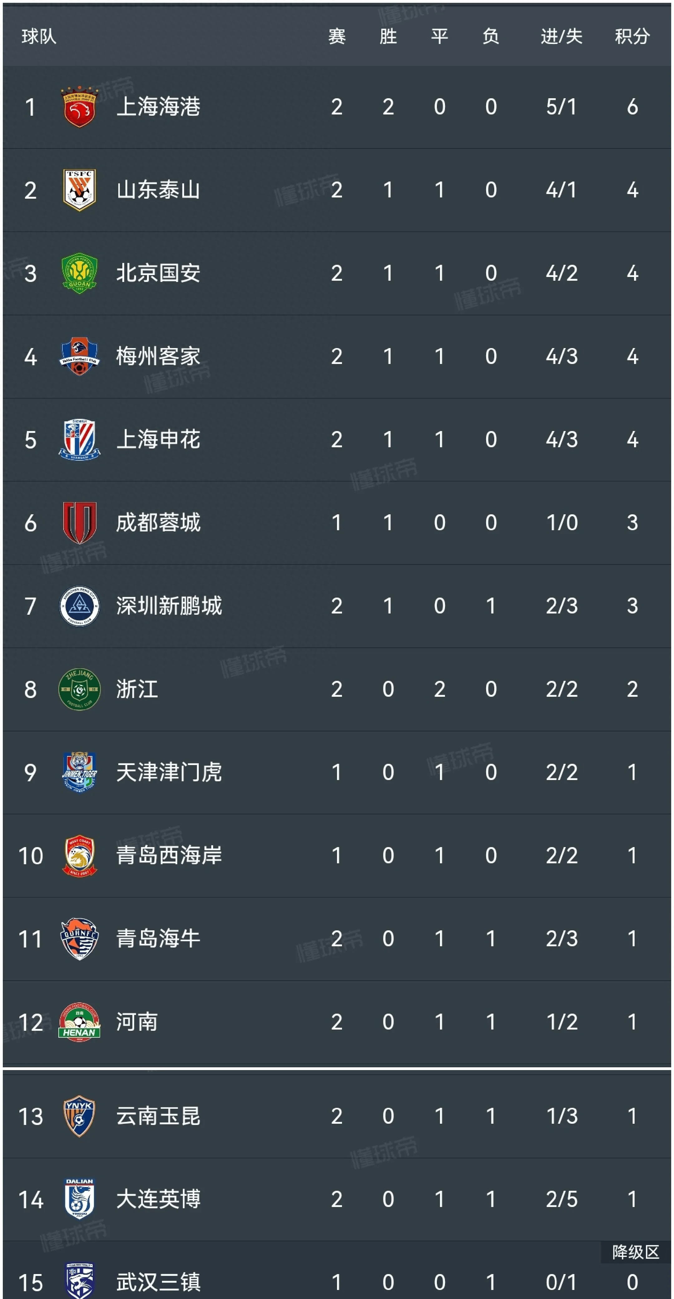 开云体育平台APP-广州恒大主场负于上海绿地申花，积分榜下滑