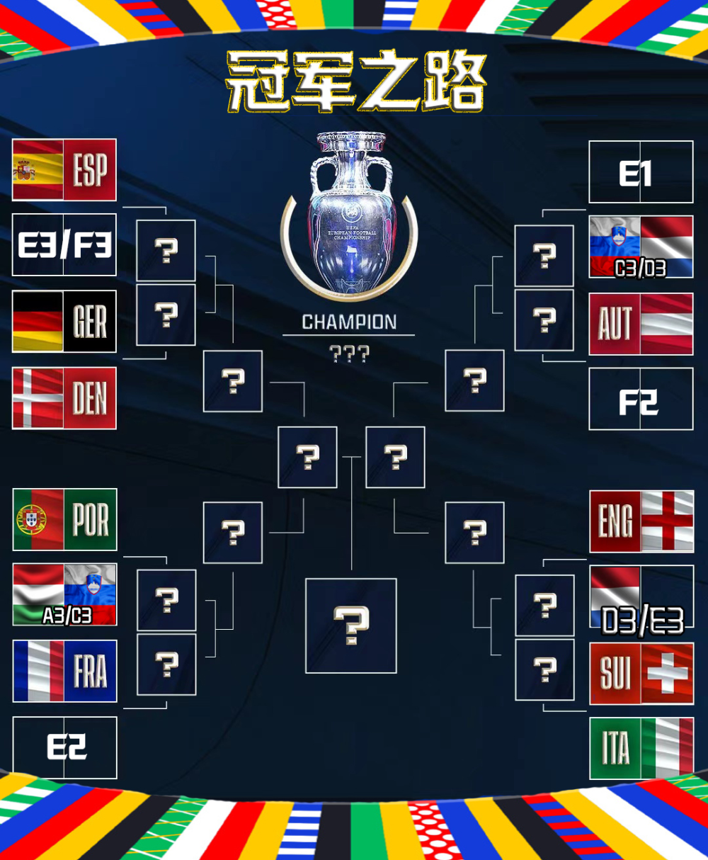 欧洲杯淘汰赛激战，预测胜者