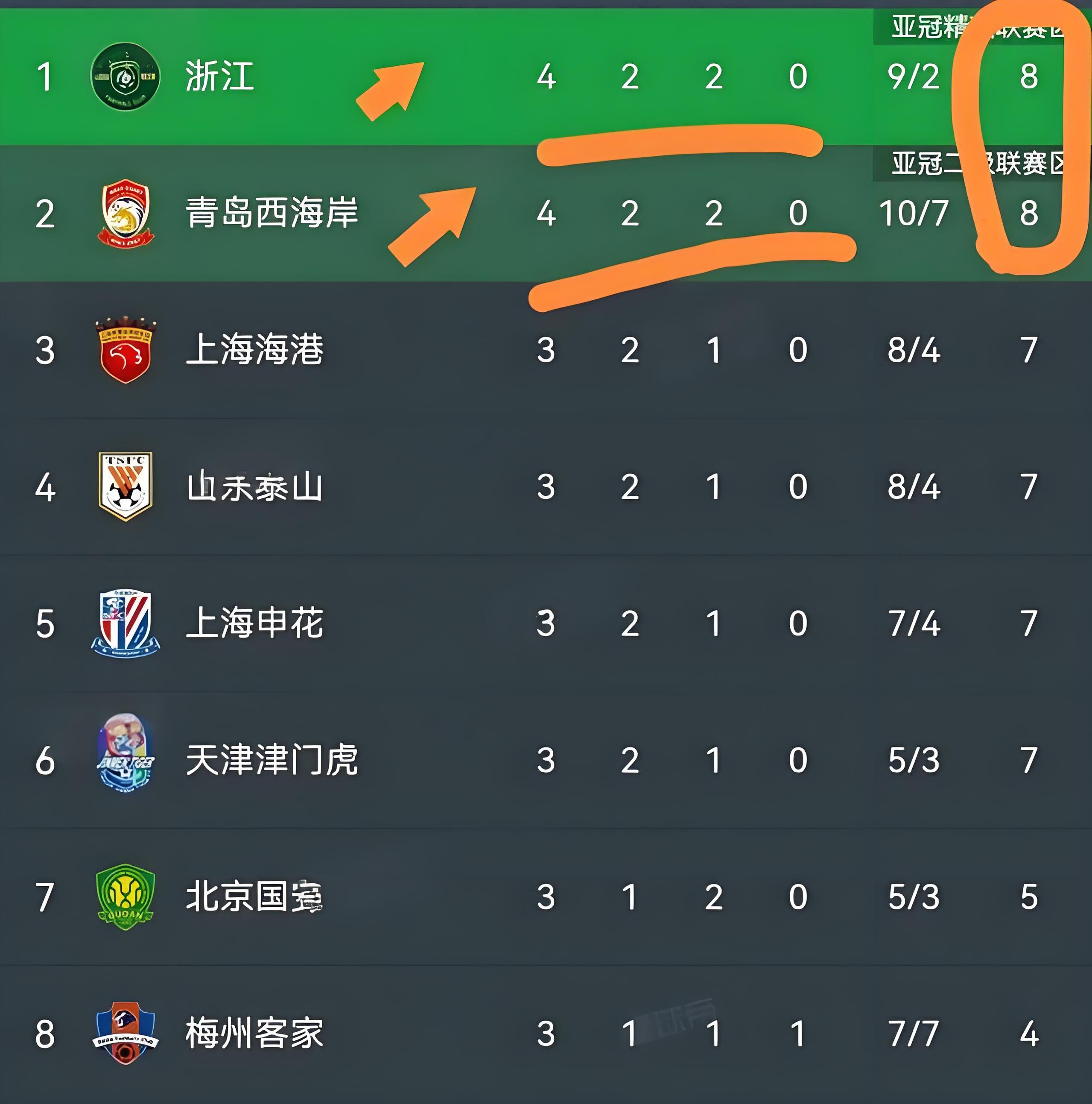 开云体育入口-关于新赛季开局成功，球队士气高涨的信息