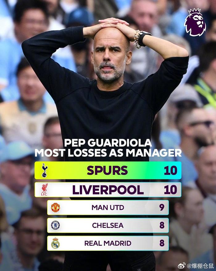 开云官网-曼城大胜热刺，瓜迪奥拉豪言再冲冠军