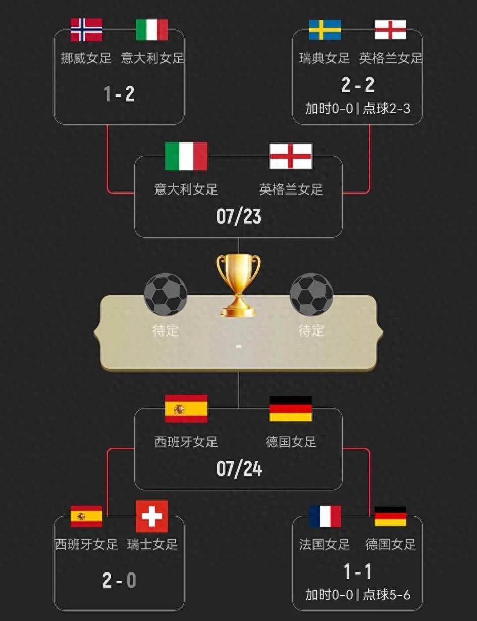 意大利女足与葡萄牙队在友谊赛中对决