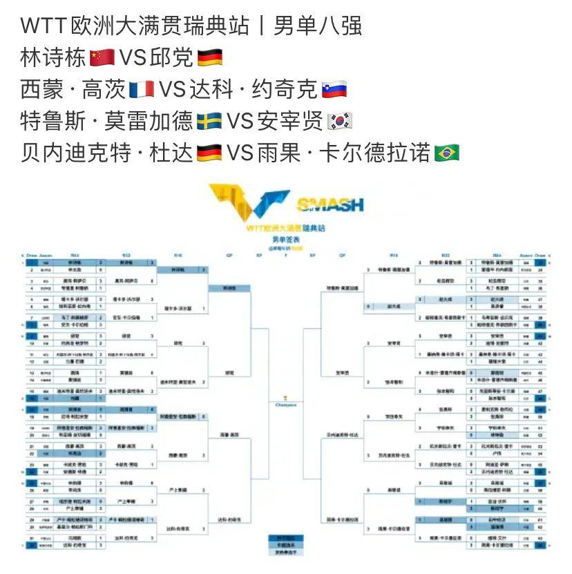 关于强力角逐！欧洲赛事对阵名将如云的信息