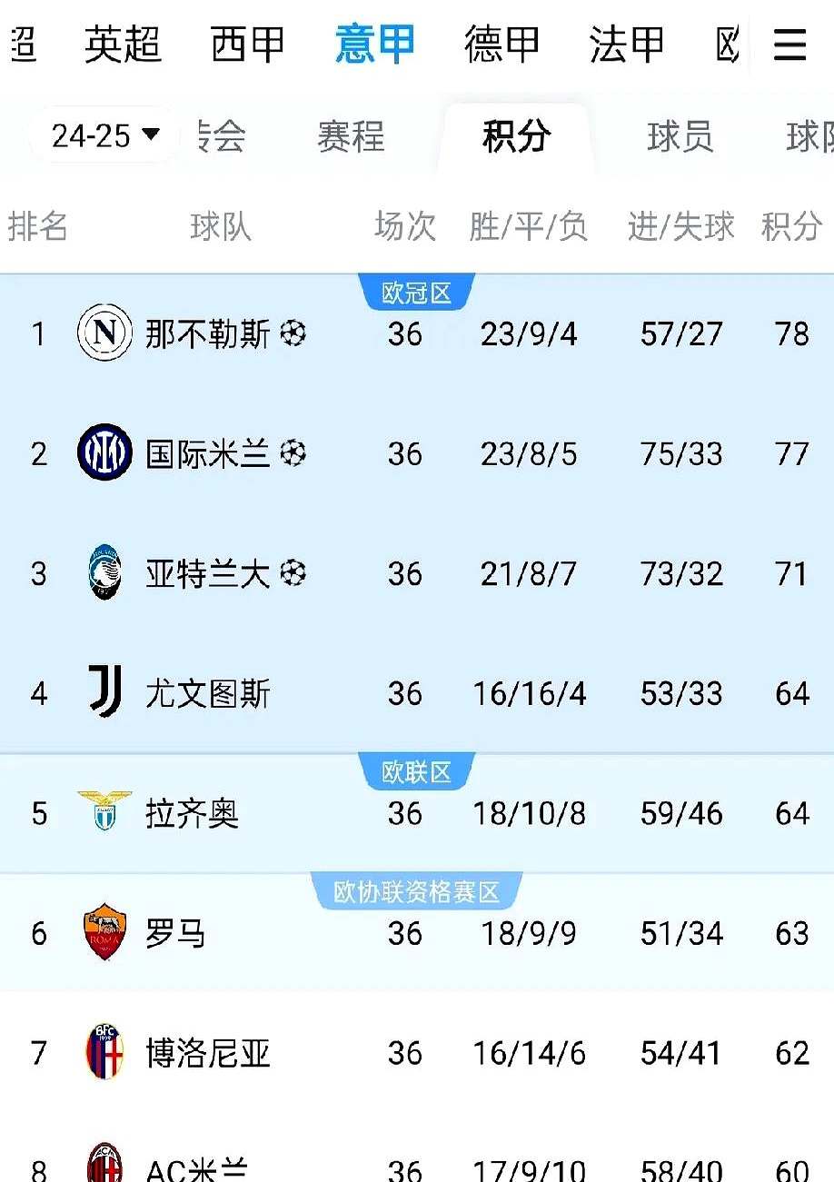 AC米兰积分榜升至第二位，挑战尤文图斯