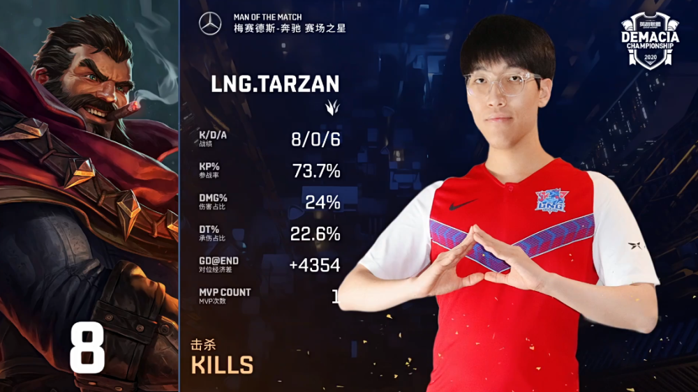 关于BRO血洗FPX，Tarzan操刀奇招英雄翻盘峡谷大战八强赛，点燃全场激情的信息