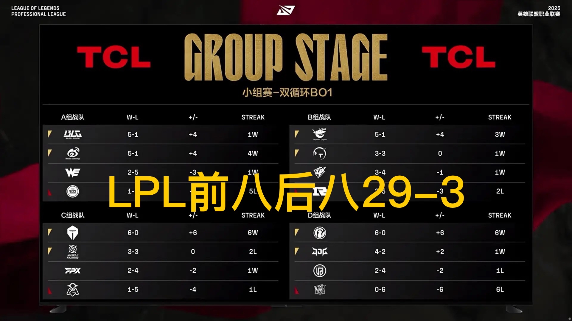 关于DFM鏖战T1，Tarzan团战一打五鏖战多局小组赛，成为赛场最大亮点的信息