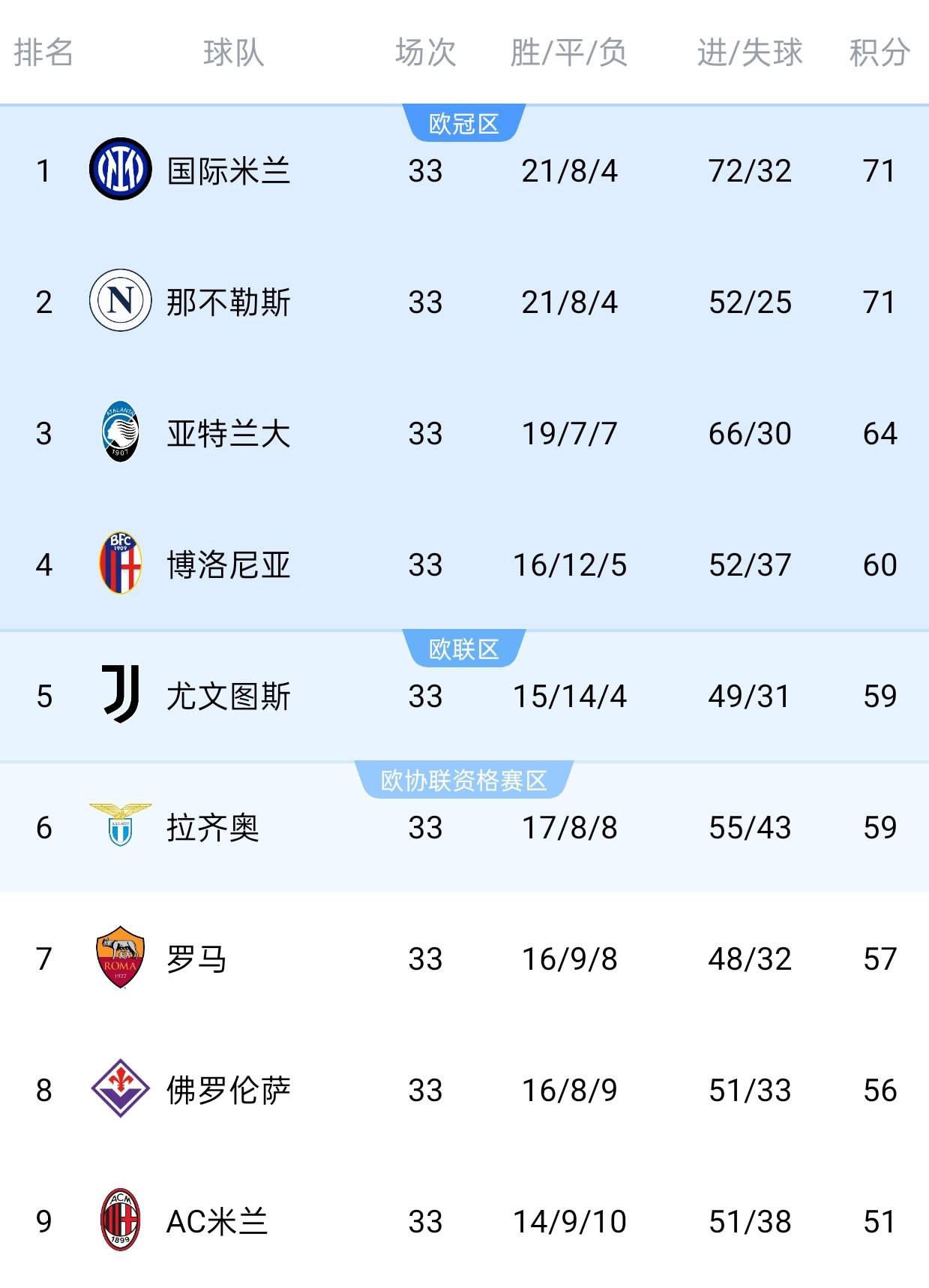 意大利足坛风云变幻，国米携手罗马领跑的简单介绍