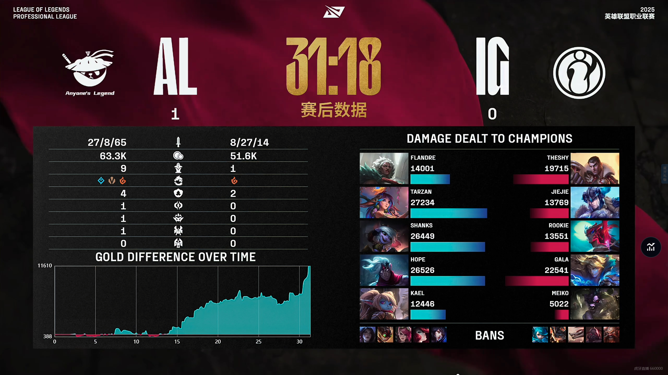 开云体育APP下载-TL碾压DFM，Knight操刀奇招英雄翻盘焦点之战淘汰赛，点燃全场激情