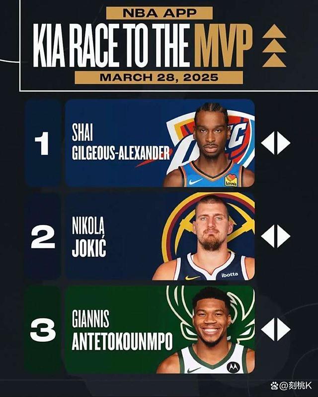 NBA季后赛遭遇冷门，谁将会是黑马