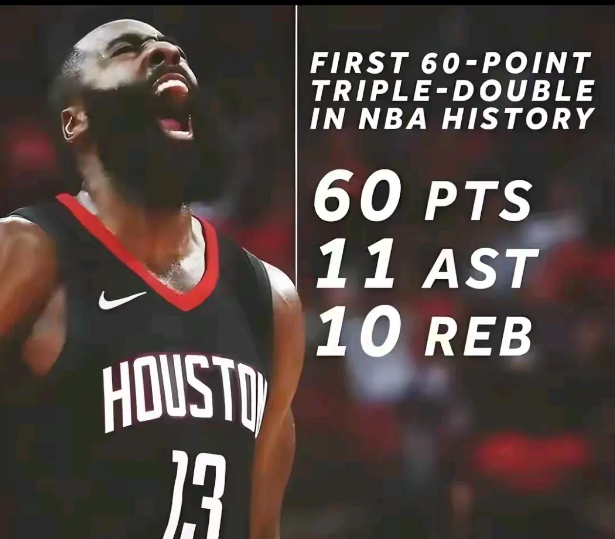 火箭大胜魔术，哈登34+10破门得分