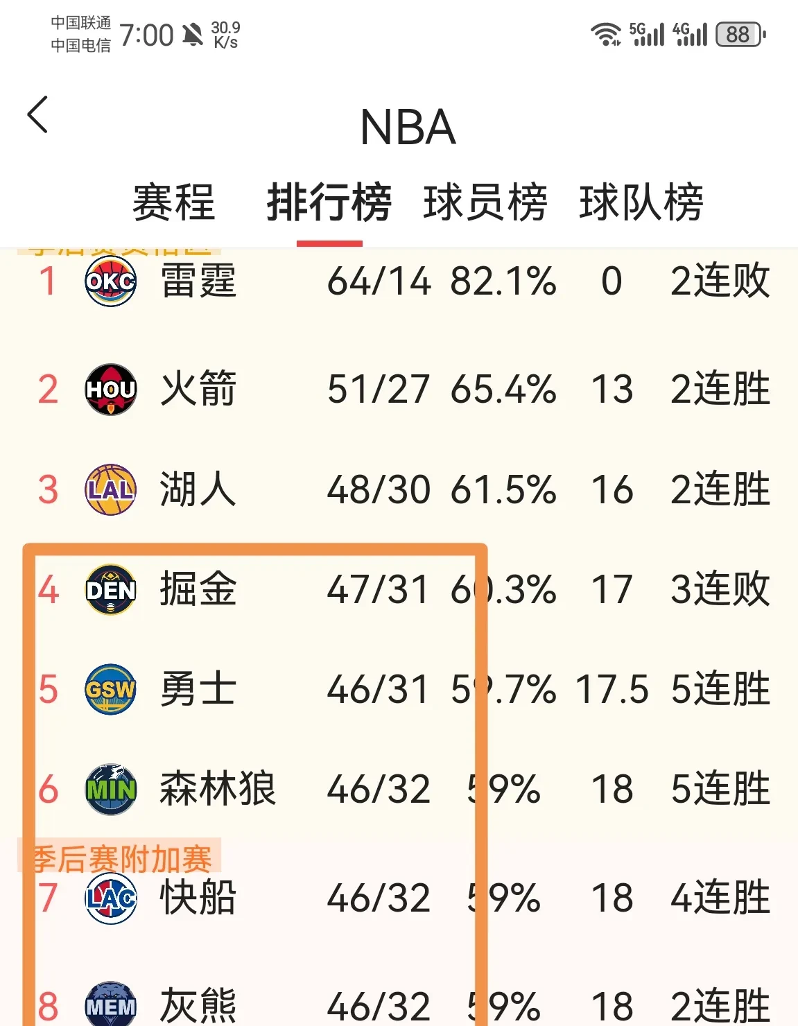关于火箭大胜黄蜂：伍尔敦轰下分领导球队获胜的信息