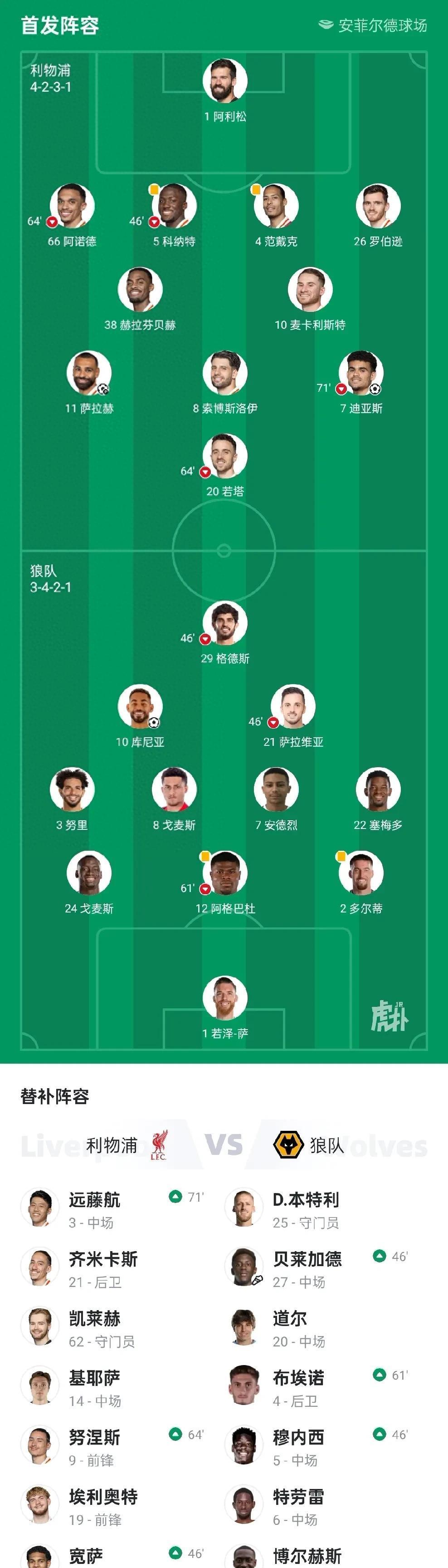 利物浦主场大胜埃弗顿，继续领跑积分榜