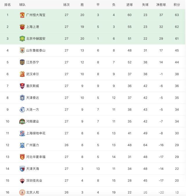 开云体育平台APP-河南建业取得胜利，积分上升